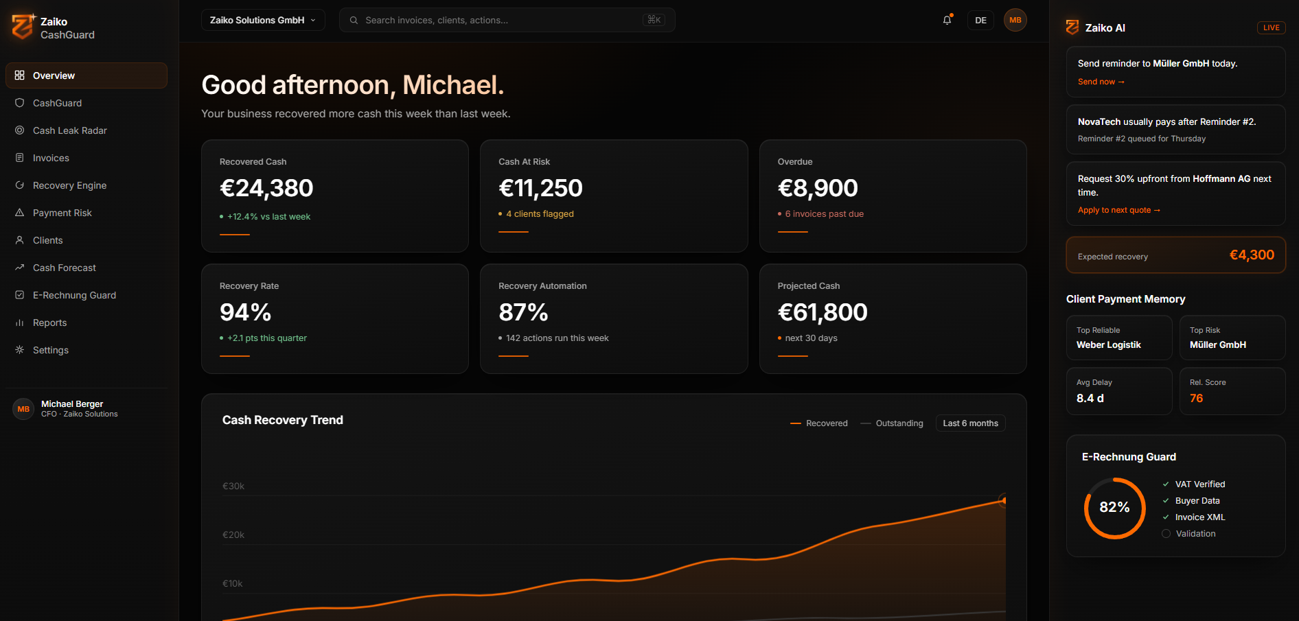 Zaiko CashGuard dashboard